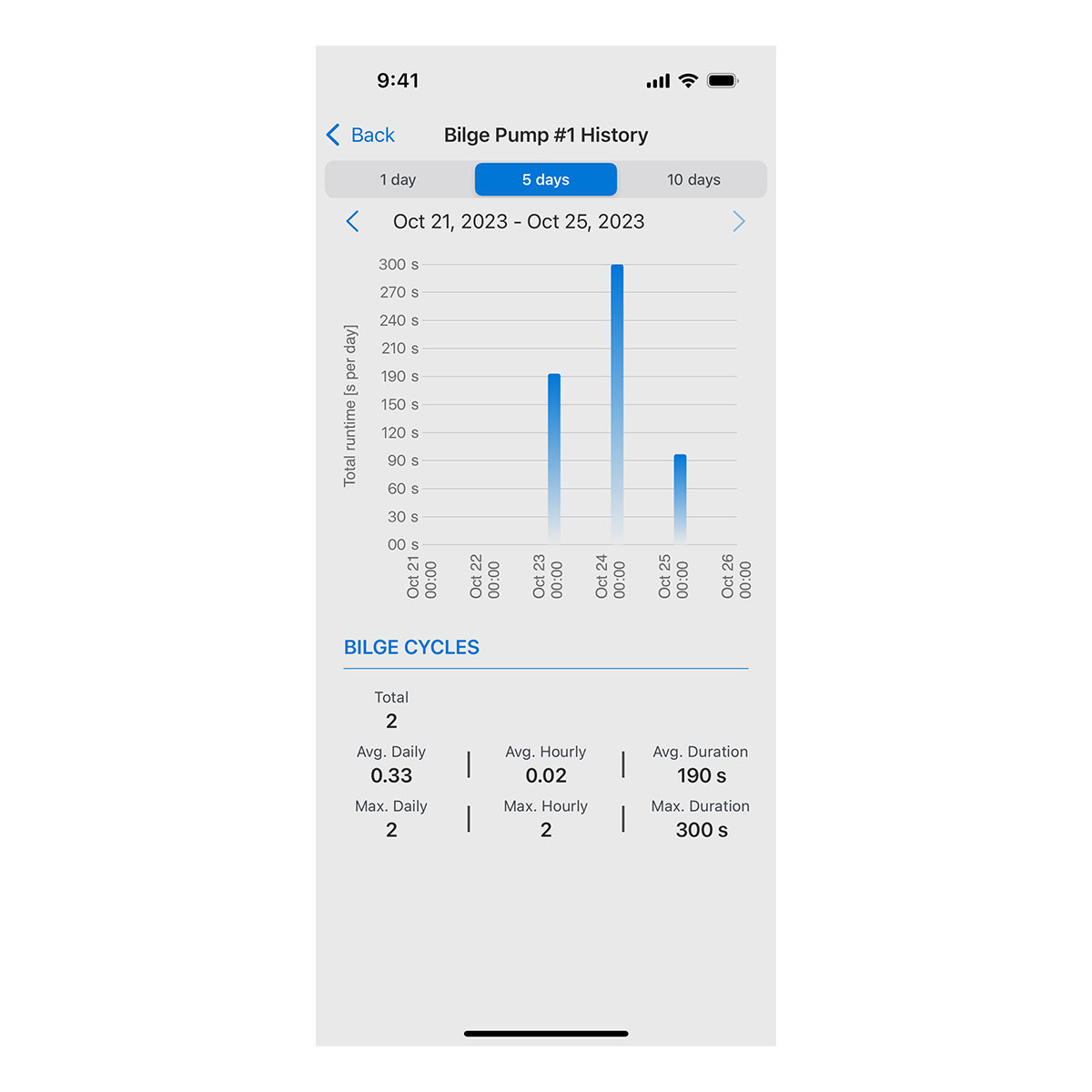 OnDeck™ Plans - Image 6